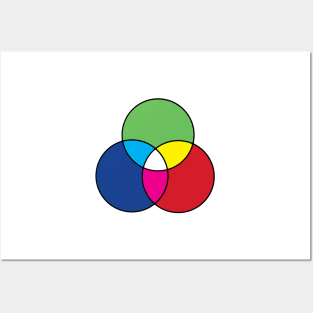 RGB Color Diagram Posters and Art